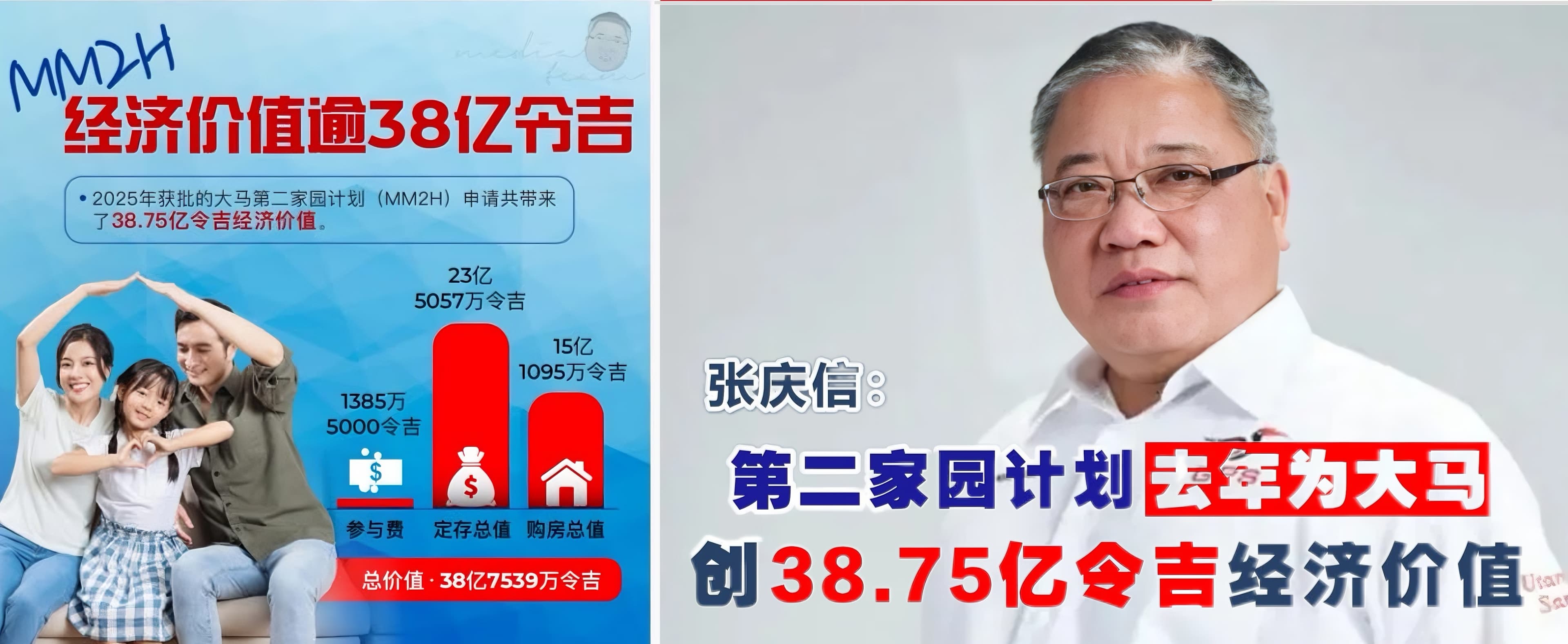 张庆信：第二家园计划　去年为大马创38.75亿令吉经济价值
